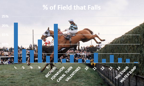 The Fence Where Horses Fall