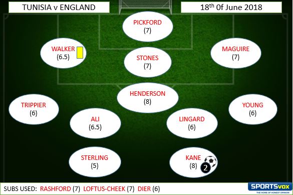 SPORTSvox England Player Ratings