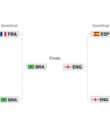 World Cup Knockout stages by SPORTSvox